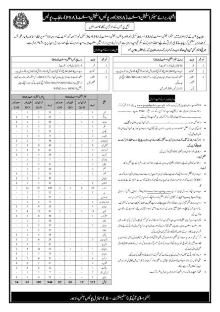 Latest Punjab Police Jobs 2023 SSA and PSA - Apply Now